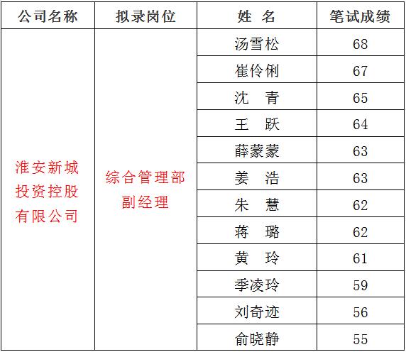 3、新城1.jpg