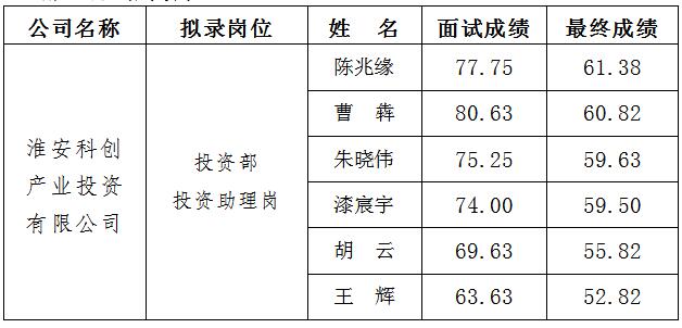 2、科創(chuàng) 面試.jpg